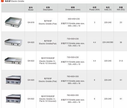 深圳商用新粤海台式电平扒型号 深圳商用新粤海台式电平扒型号