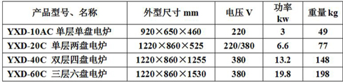 商用新南方三层六盘电烤箱型号 商用新南方三层六盘电烤箱型号